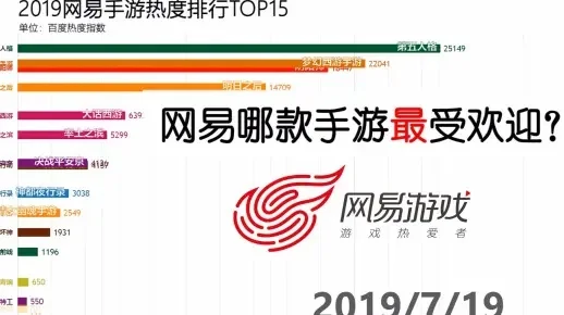 网易12年手游排行榜-网易手游12年发展盘点