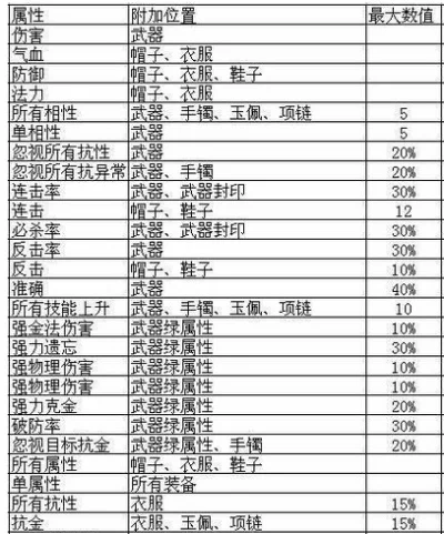 问道手游改十大装备多少钱