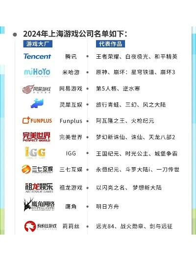 游戏美术企业排行榜最新-游戏美术企业排行榜发布