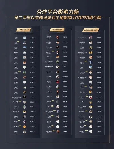 手游策划面对面热度排行榜-手游策划面对面排行榜