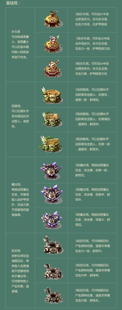 推荐好玩塔防类手游排行榜-推荐好玩塔防手游排行