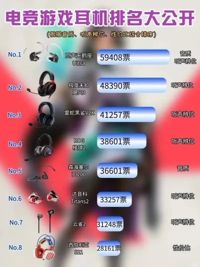 电脑十大游戏耳机排行榜-电脑十大游戏耳机排行