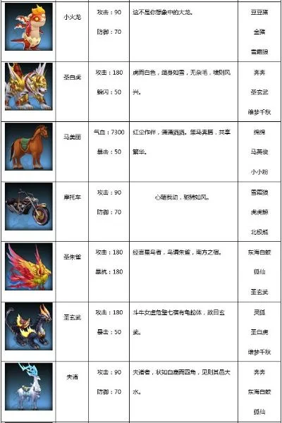 桃花源记手游珍兽排行榜-桃花源记珍兽排行