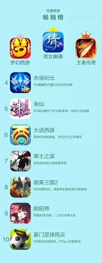 耐玩单机休闲手游游戏排行榜-耐玩手游推荐榜