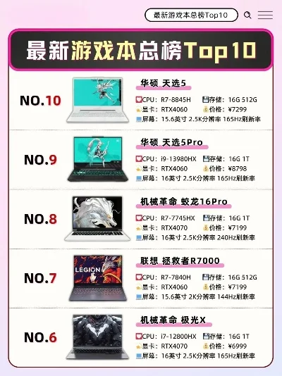 热门游戏轻薄本排行榜-游戏轻薄本推荐