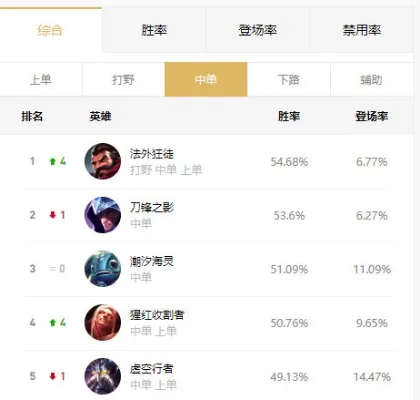 手游老司机中单排行榜-手游中单实力排行榜
