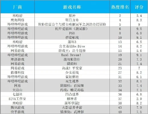 类似枪神纪的手游排行榜有哪些-枪神纪类手游推荐
