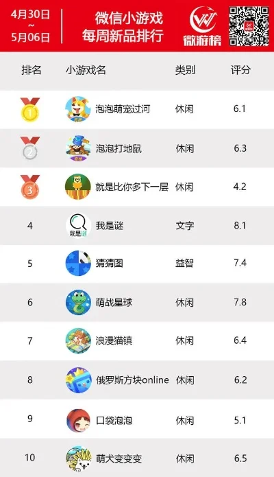 电动小马达游戏排行榜-电动小马达游戏排行