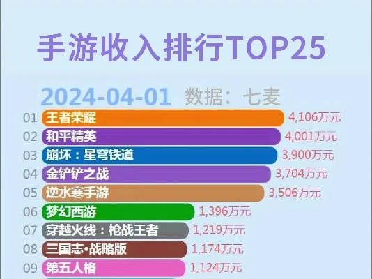 游戏王爆款手游排行榜-游戏王手游爆款排行