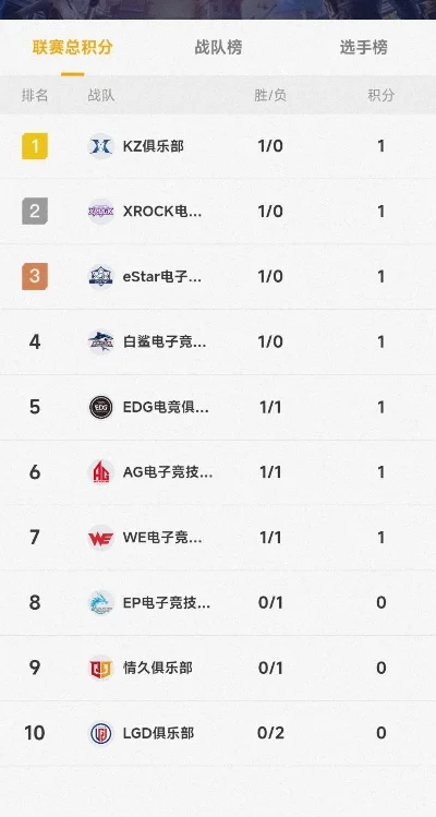 穿越火线手游十大战队