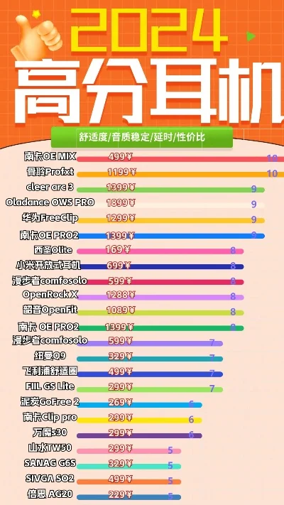 电竞头戴手游耳机十大排行榜-电竞耳机推荐排行