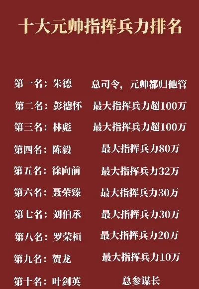 远征手游十大土豪排行榜最新-远征手游十大土豪排行