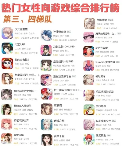 最新游戏妹子最多手游排行榜-女性向手游热门排行