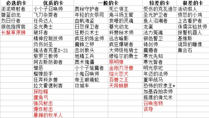 经典卡牌手游推荐排行榜最新版-经典卡牌手游推荐