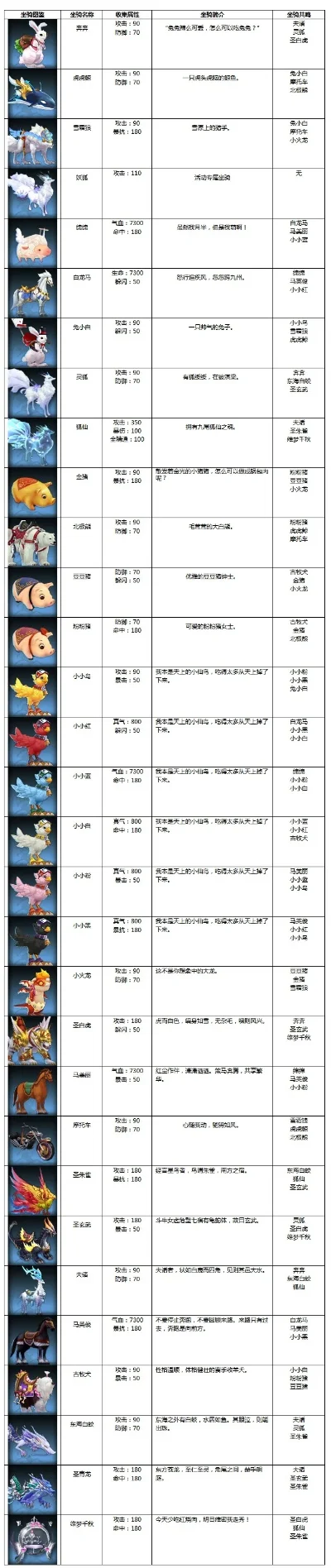 武林外传手游神兽排行榜-神兽获取指南提升战力