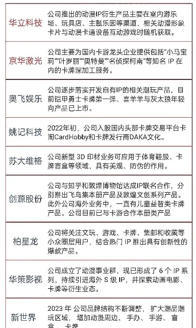 游戏卡牌上市公司排名