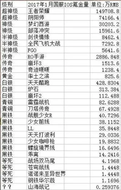 氪金十大游戏最近排行榜-氪金游戏排行榜