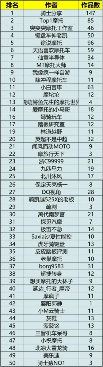 游戏手游越野摩托排行榜-热门越野摩托手游排行