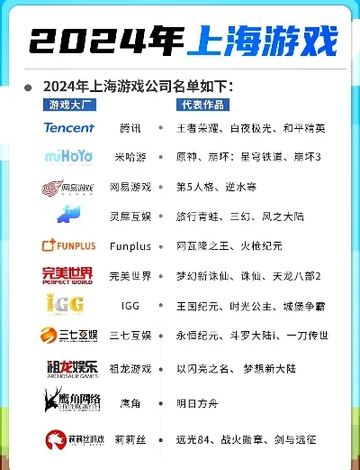 游戏大厂公司排名前十-游戏大厂排名揭晓