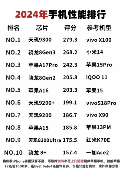 游戏手机排行榜2024-2024游戏手机性能评测