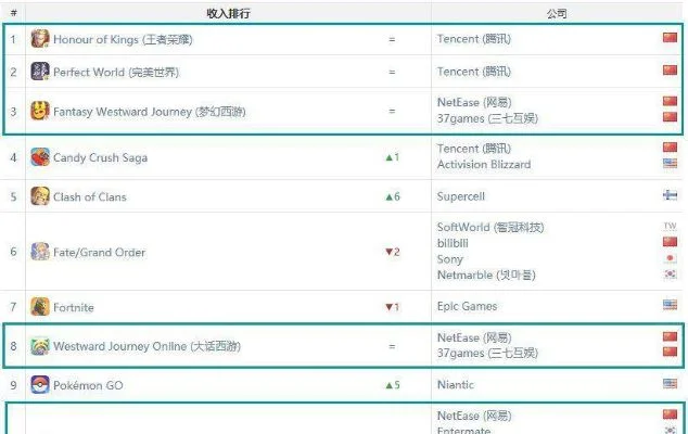 游戏收入排行榜在哪里看到-游戏收入排行榜获取渠道