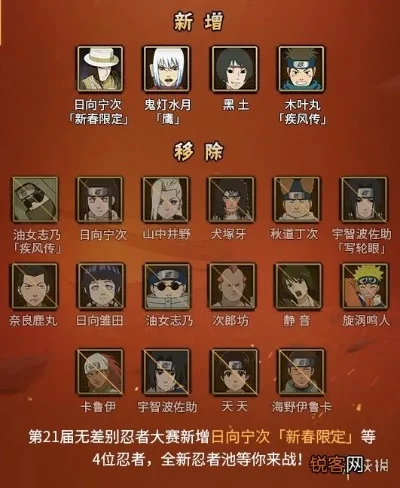 火影忍者手游十大新人排行榜-火影手游新人角色推荐