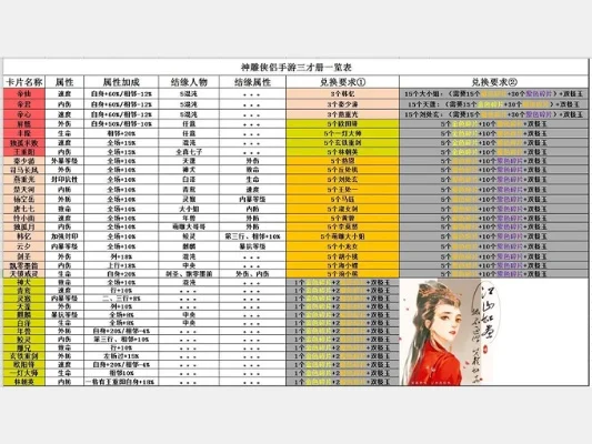 神雕侠侣手游土豪排行榜最新-神雕手游土豪排行