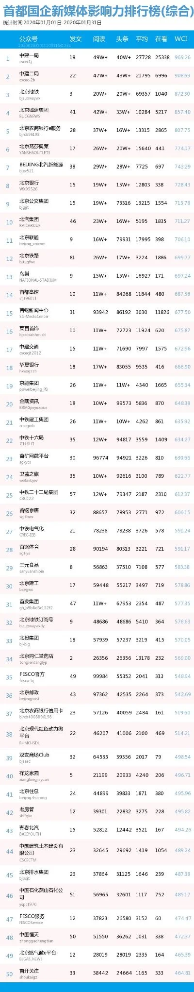 经典商战手游排行榜前十名-经典商战手游排行榜