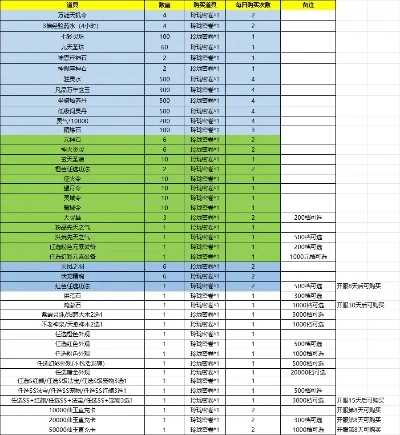 最新游戏道具价格排行榜-游戏道具价格排行