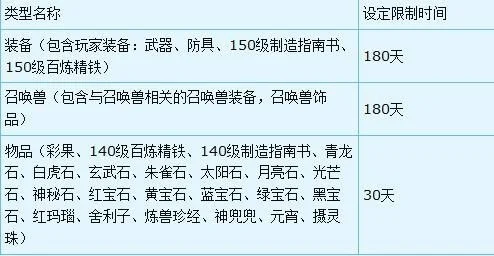 梦幻西游转服时间锁是怎么回事-梦幻西游转服时间锁解析