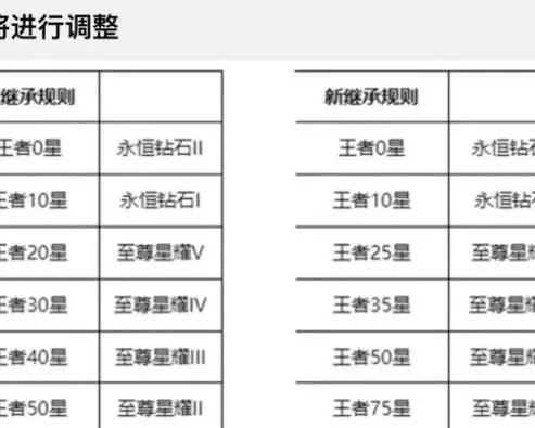 王者这个赛季s27什么时候结束-S27赛季时间全解析