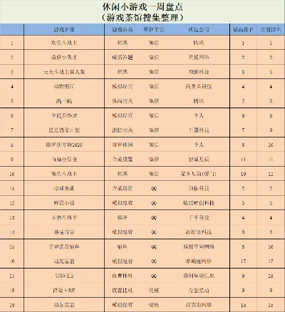 电脑最全小游戏排行榜-电脑游戏放松身心