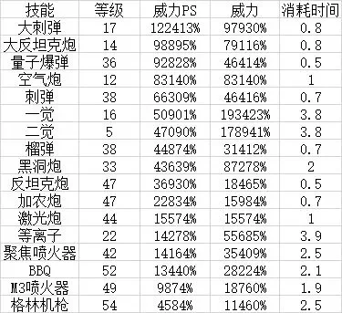 穿越手游爆破散弹排行榜最新-穿越手游爆破排行分析