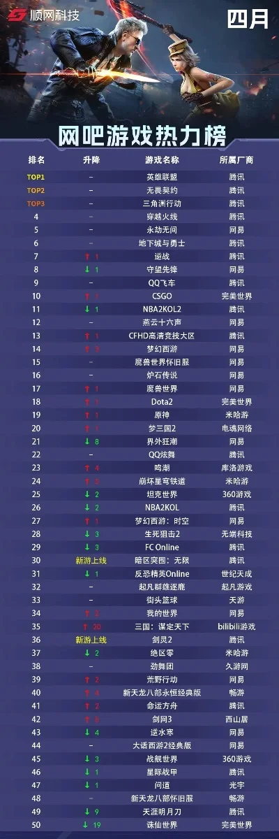 网吧三国游戏排行榜-网吧三国游戏推荐榜