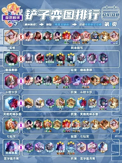 梦幻手游卡组排行榜最新-梦幻手游卡组排行榜解析
