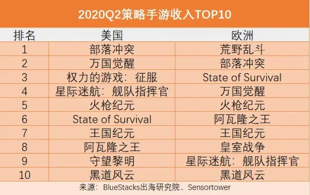 欧美骑士手游排行榜前十名-欧美骑士手游排行榜