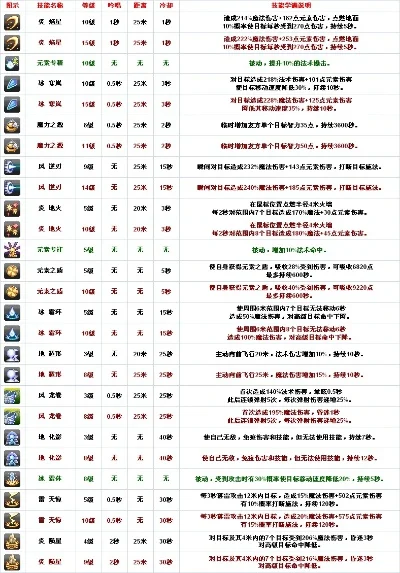 法师1到60级详细攻略-法师1-60级详细攻略