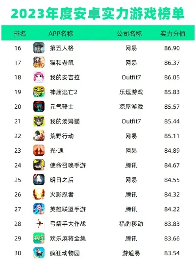 目前游戏排行榜软件下载-游戏排行榜软件下载指南