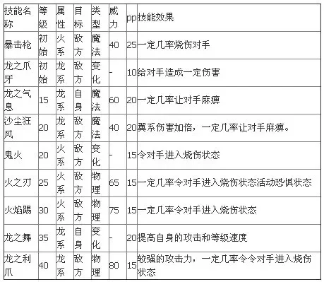 洛克王国骁勇骑士技能表-洛克王国骑士技能深度解析