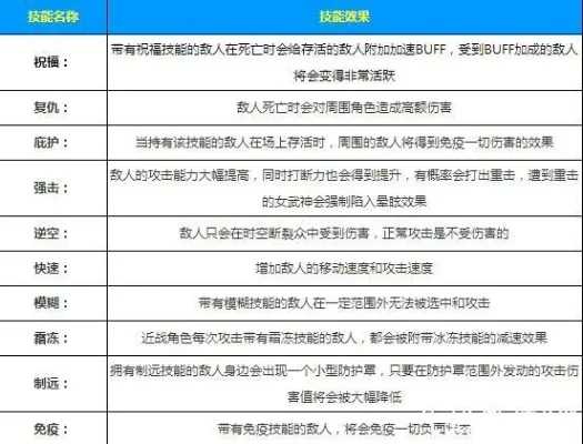 游戏里最爽的敌人排名-游戏爽敌排名