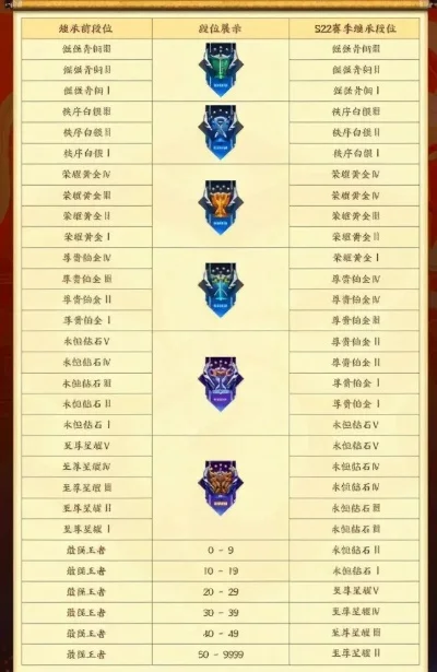 王者新赛季段位继承表最新-王者新赛季段位继承详解