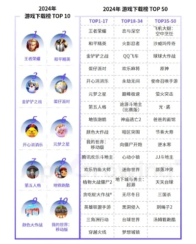 游戏热度排行榜手游2024-2024手游热度排行榜