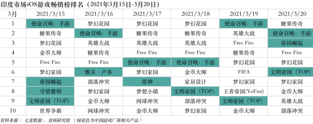 游戏使命召唤战歌排行榜-使命召唤战歌十大地图