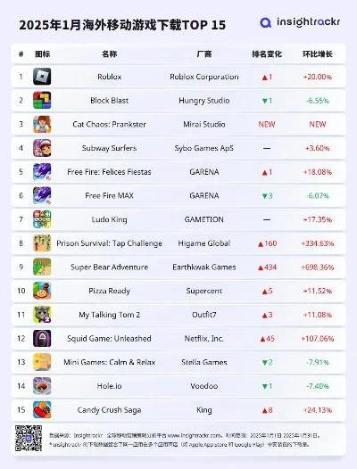 海外游戏排行榜网站有哪些-海外游戏排行榜指南