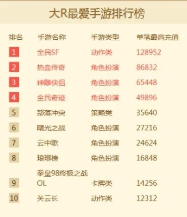 武侠动作手游排行榜前十名-武侠手游排行榜前十