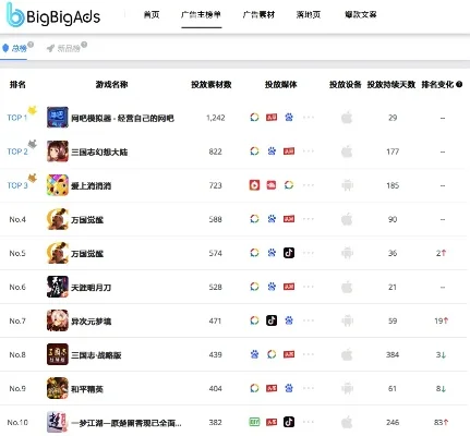 游戏打广告次数排行榜-游戏广告数量排行榜