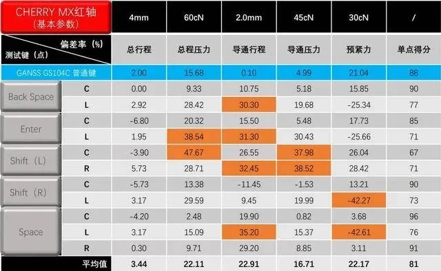樱桃的游戏键盘排行榜多少-游戏键盘选购指南