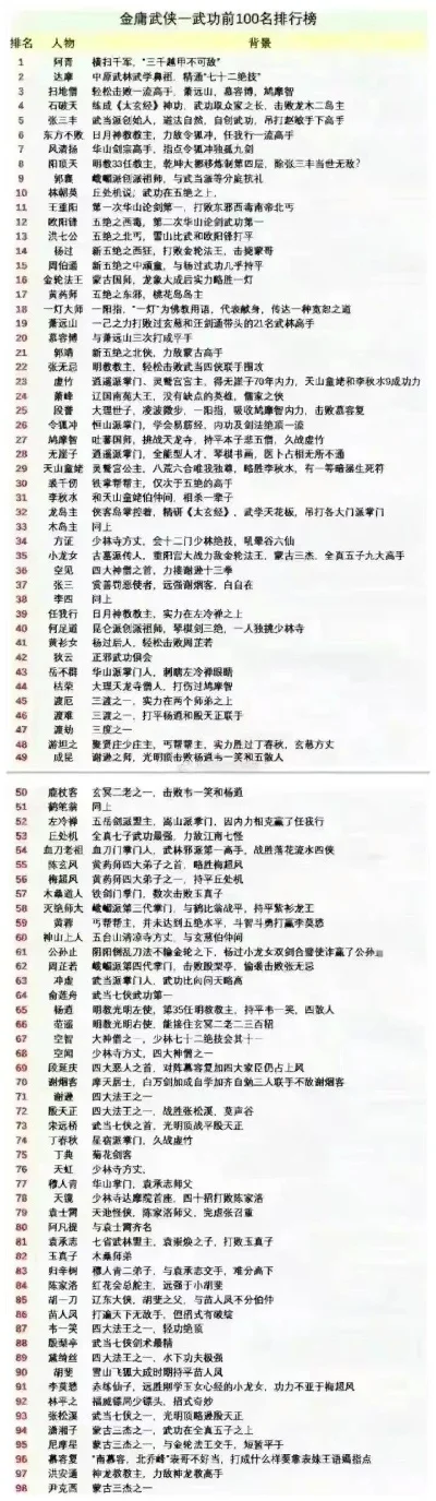 武侠手游热门职业排行榜前十名-武侠职业特性解析