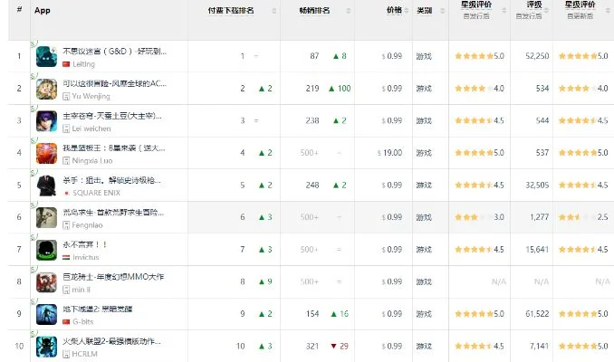 棋类游戏app排行榜-全球最受欢迎棋类游戏App