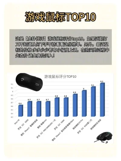 游戏鼠标清脆度排行榜-游戏鼠标清脆度排行